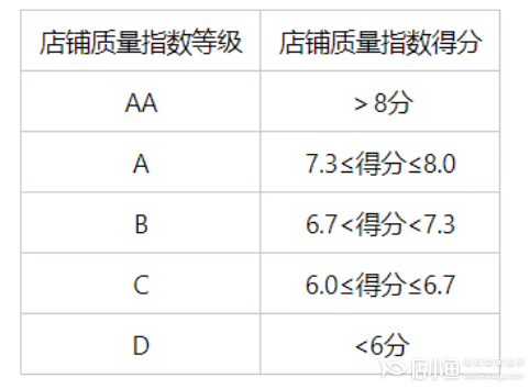 京東質(zhì)量指數(shù)如何使用